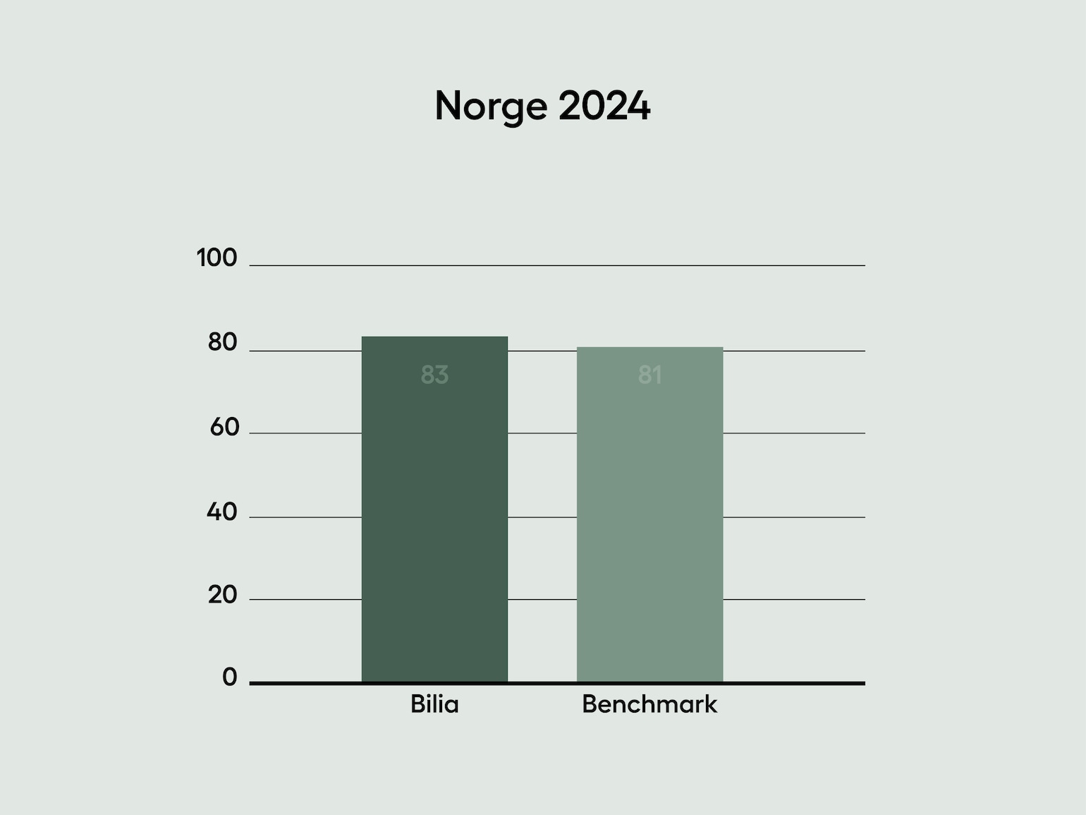 Norge 2024 Norge 2024